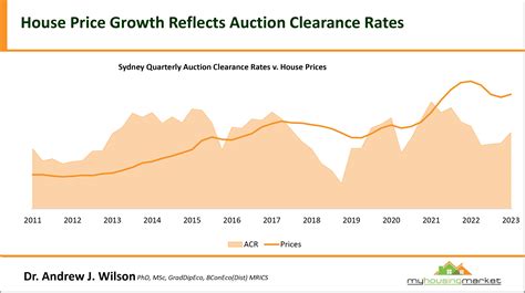 Sydney Real Estate Auction Results for 11th May 2024.